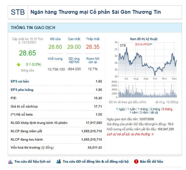 Thông tin về cổ phiếu STB