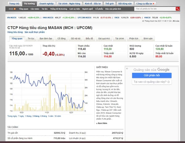 Tra cứu thông tin cổ phiếu MCH trên Stockbiz