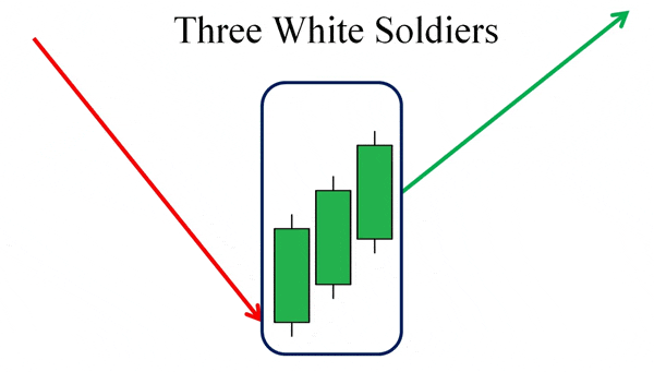 Nến 3 chàng lính trắng