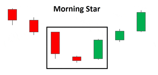 Nến Sao mai Morning Star 