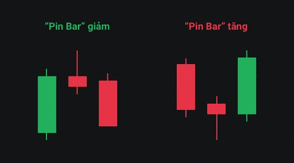 Ý nghĩa của nến Pin Bar