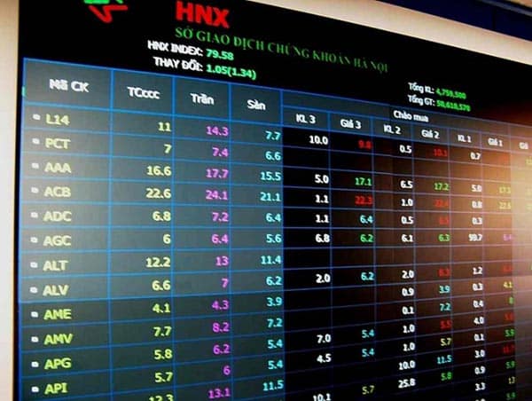 Trái phiếu HNX chính là các trái phiếu được niêm yết và giao dịch trên sàn HNX