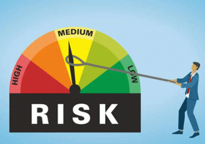 Phần bù rủi ro thị trường là gì?